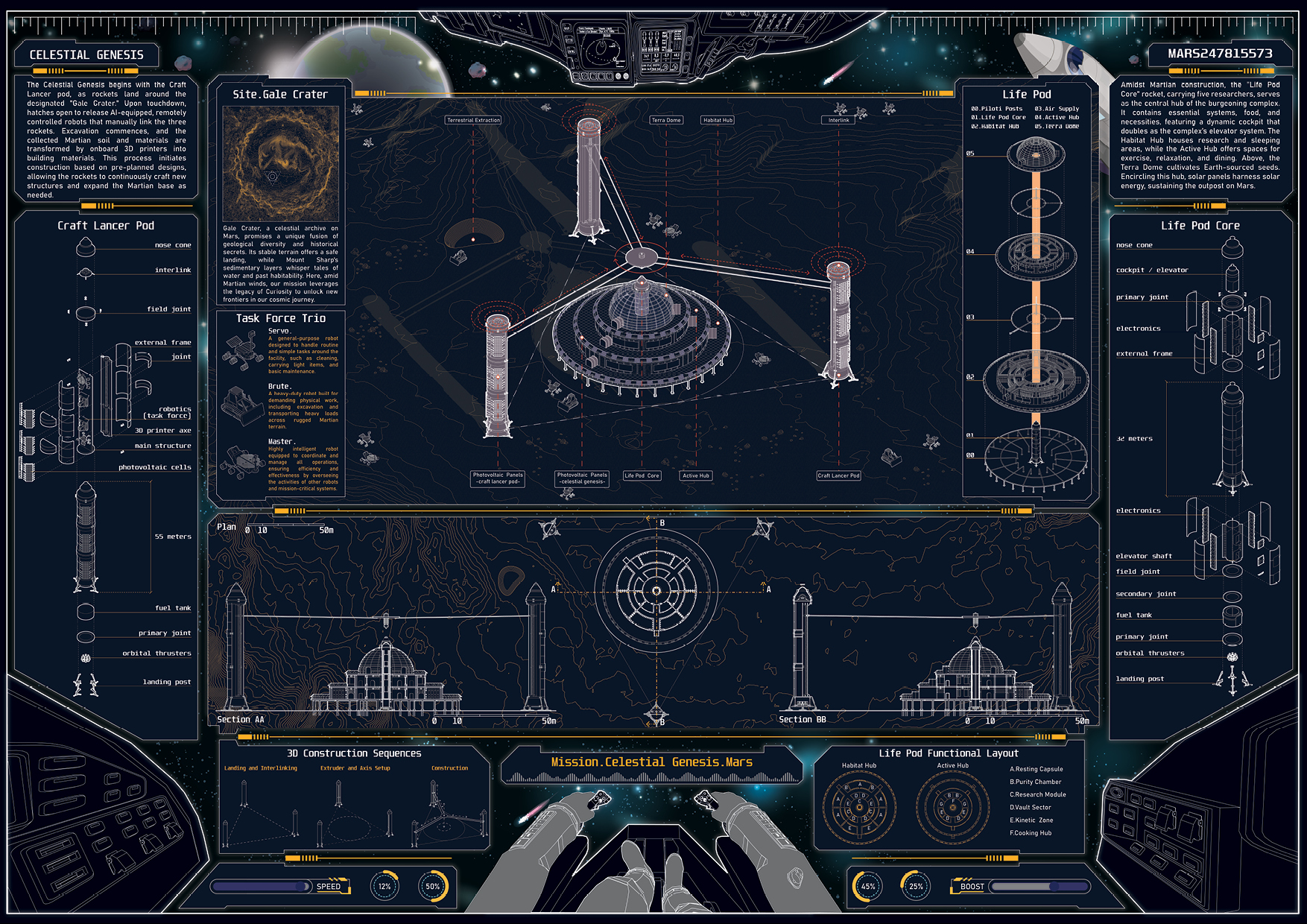 Comprehensive Project Board